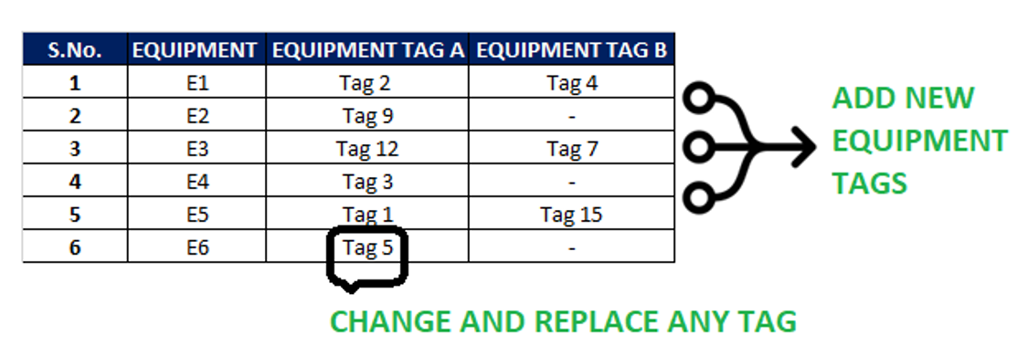 Tag Management for IoT Analytics – Nupeak IT Services Pvt Ltd.
